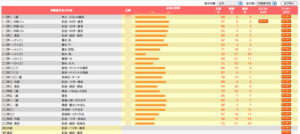 日能研 全国 テスト 結果 n ポータル